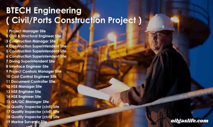 ADNOC Group Open Positions