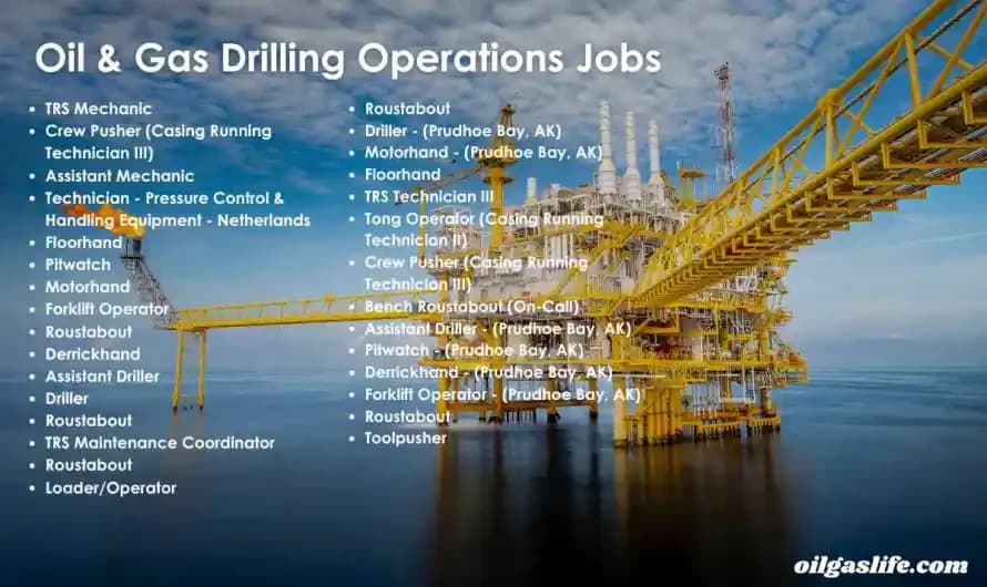 Hot Offshore Jobs