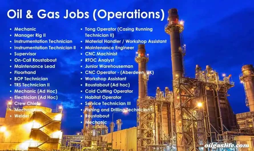 Onshore Based Oil and Gas Positions